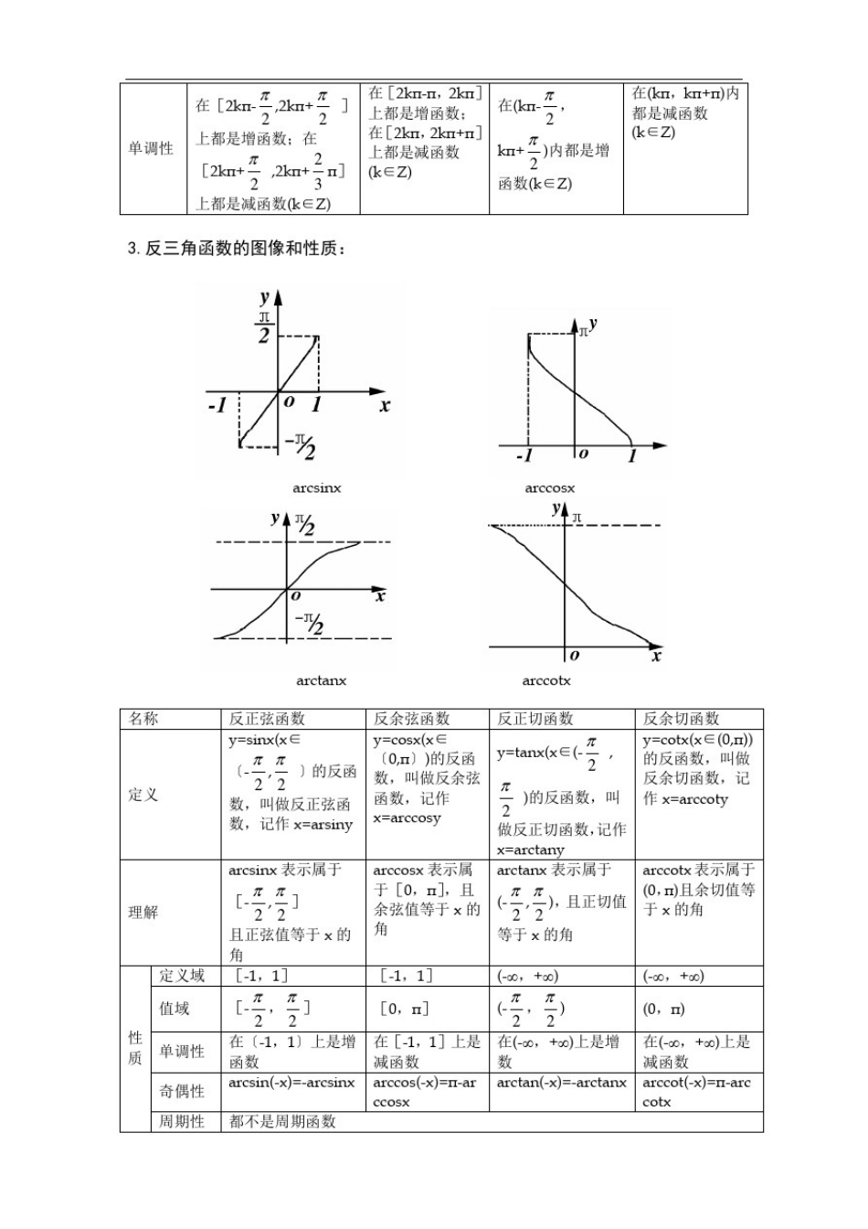 三角、反三角函数图像及性质与三角公式_第2页