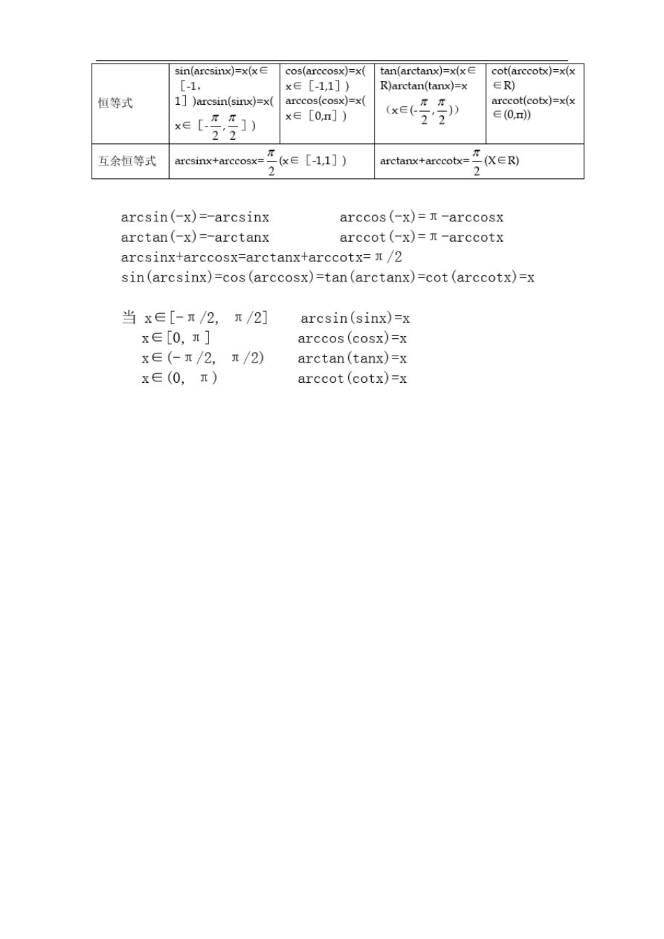 三角、反三角函数图像及性质与三角公式_第3页