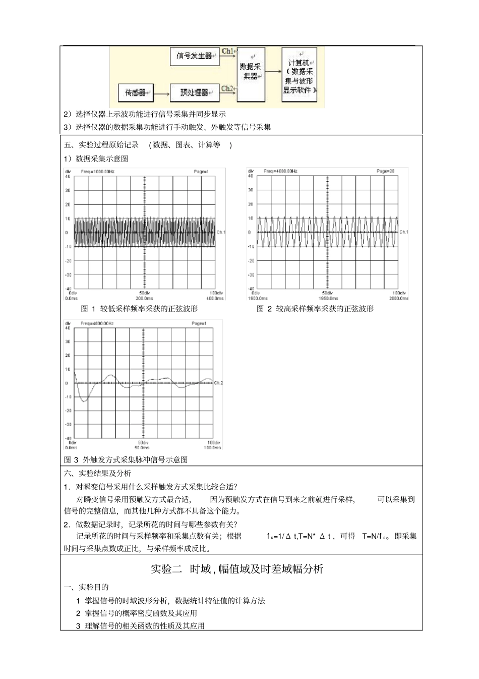 (完整word版)重庆大学机械工程学院研究生工程信号处理实验报告_第3页