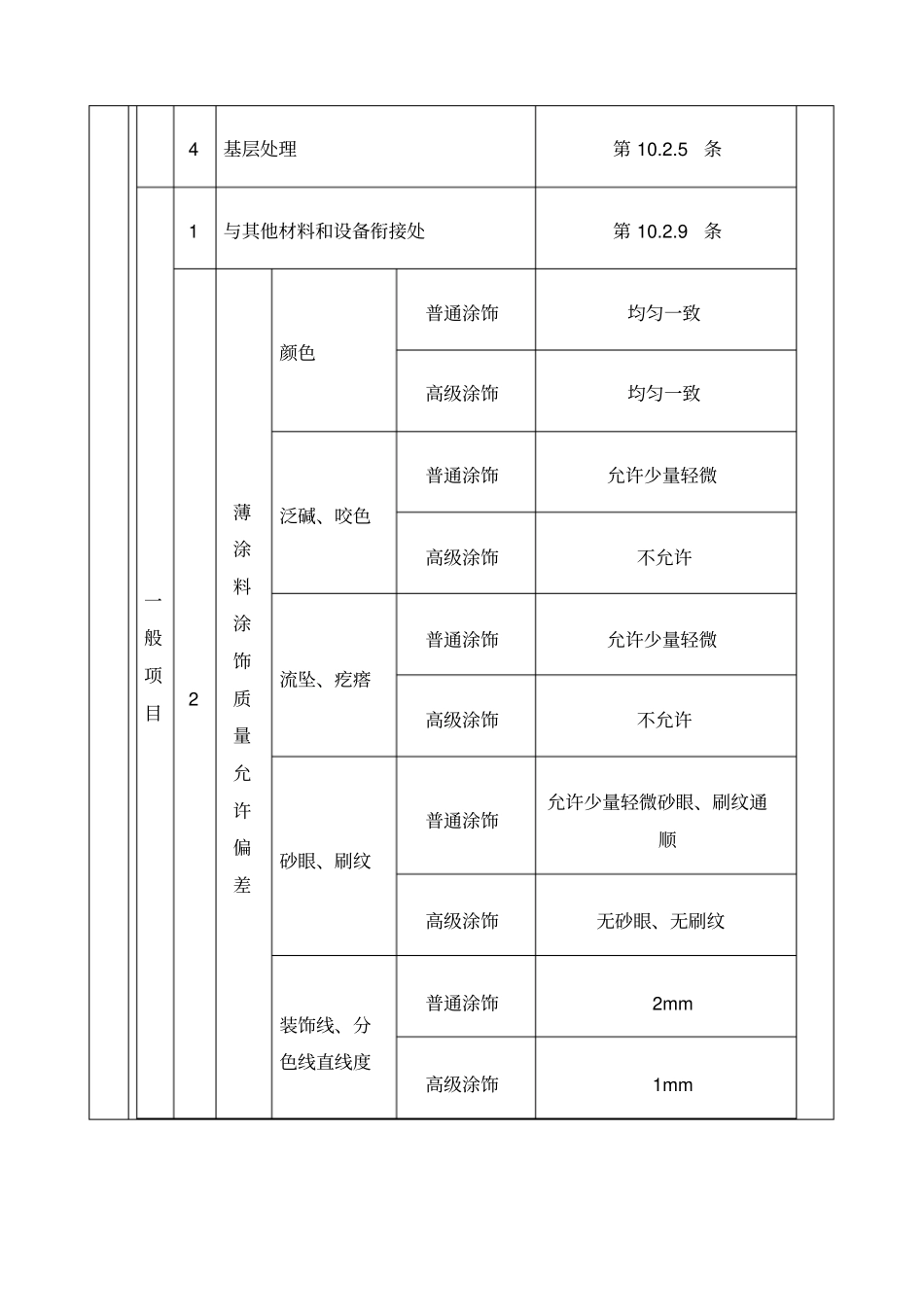 大白验收标准_第3页