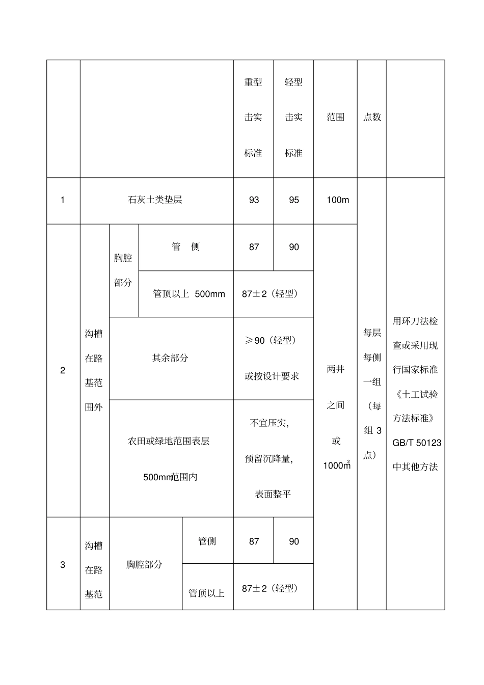 市政规范质量验收标准_第2页