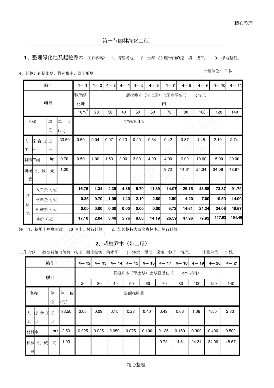 全国园林绿化工程定额_第1页