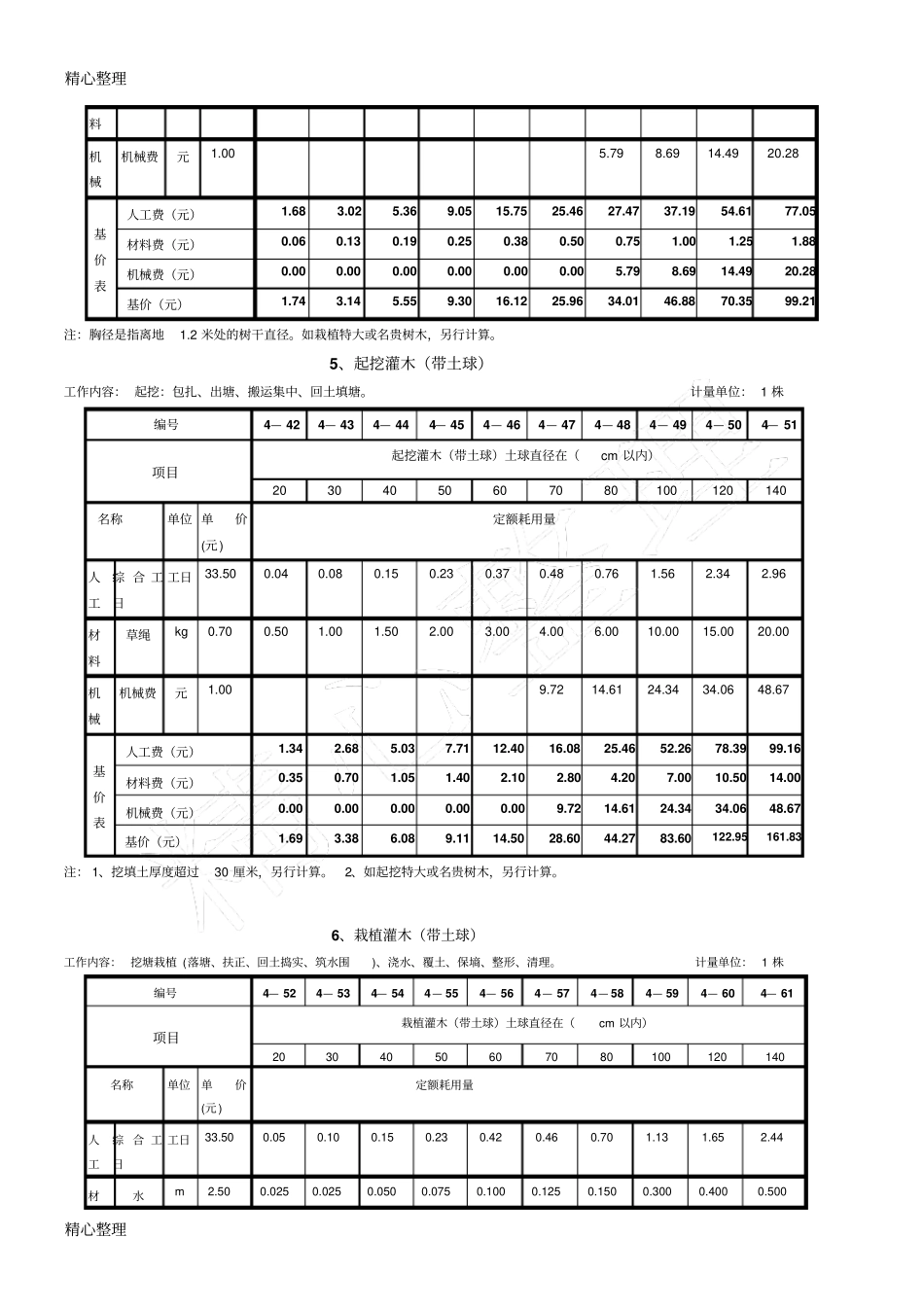 全国园林绿化工程定额_第3页