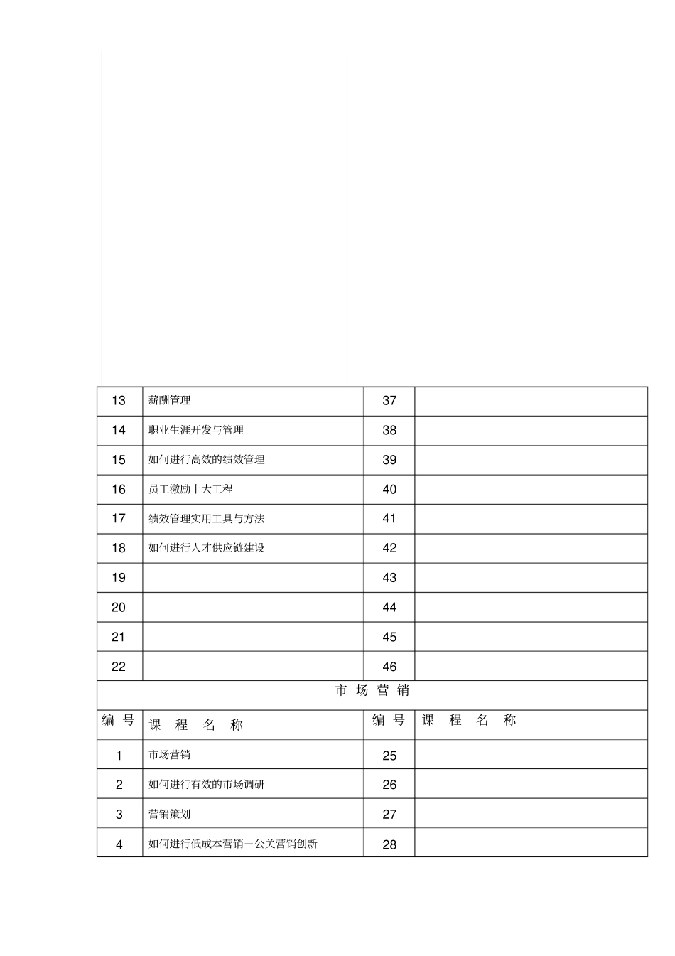 企业培训课程模块_第2页