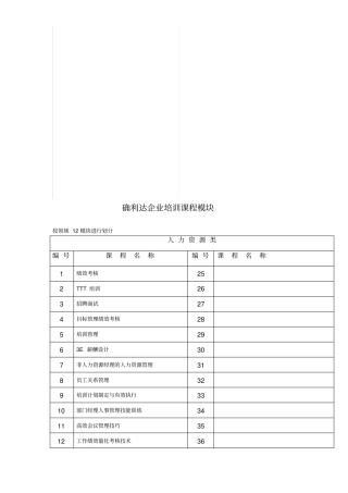 企业培训课程模块