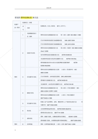 常见的塑料检测标准和方法