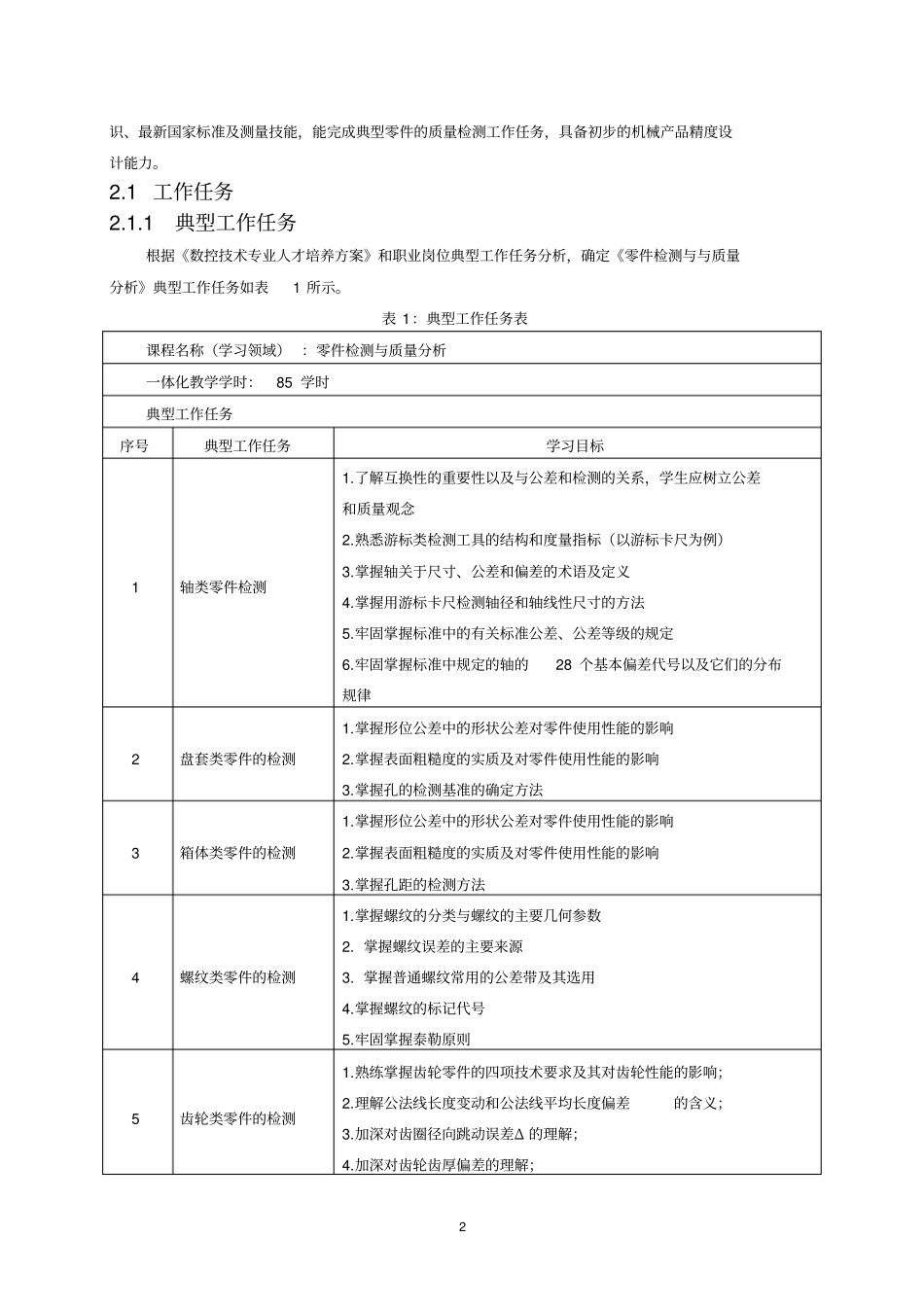(完整版)数控《零件检测与质量分析》课程标准_第2页