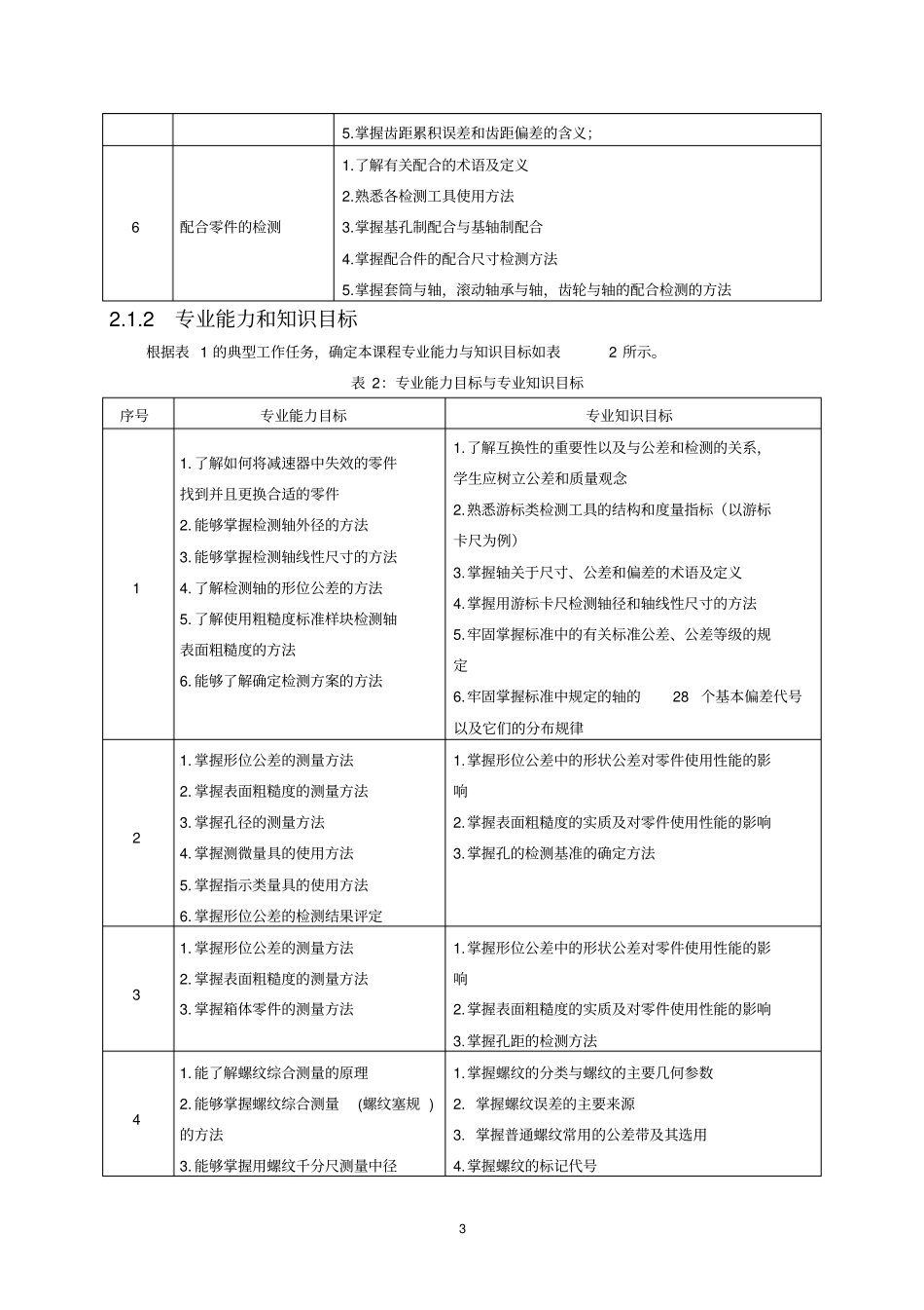 (完整版)数控《零件检测与质量分析》课程标准_第3页