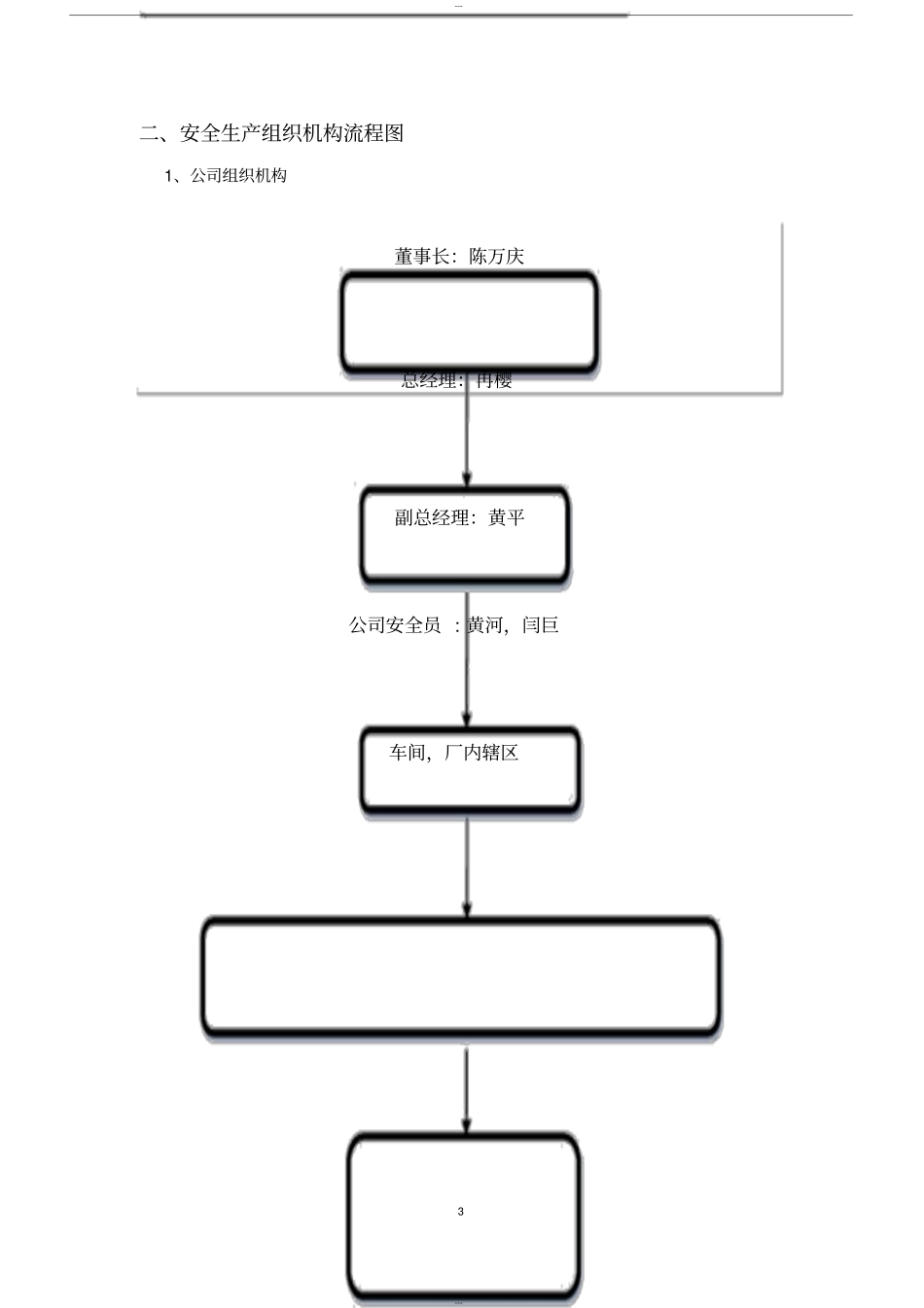 安全管理流程图_第3页