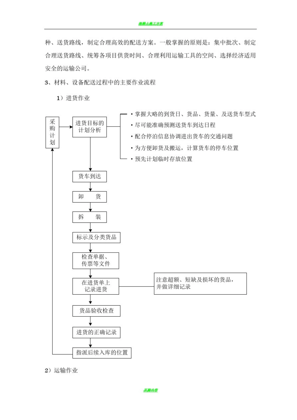 包装、运输方案_第3页