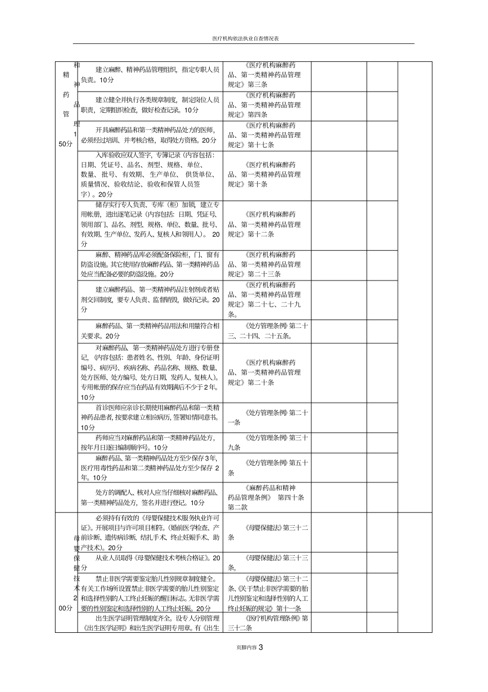医疗机构依法行医自查表_第3页