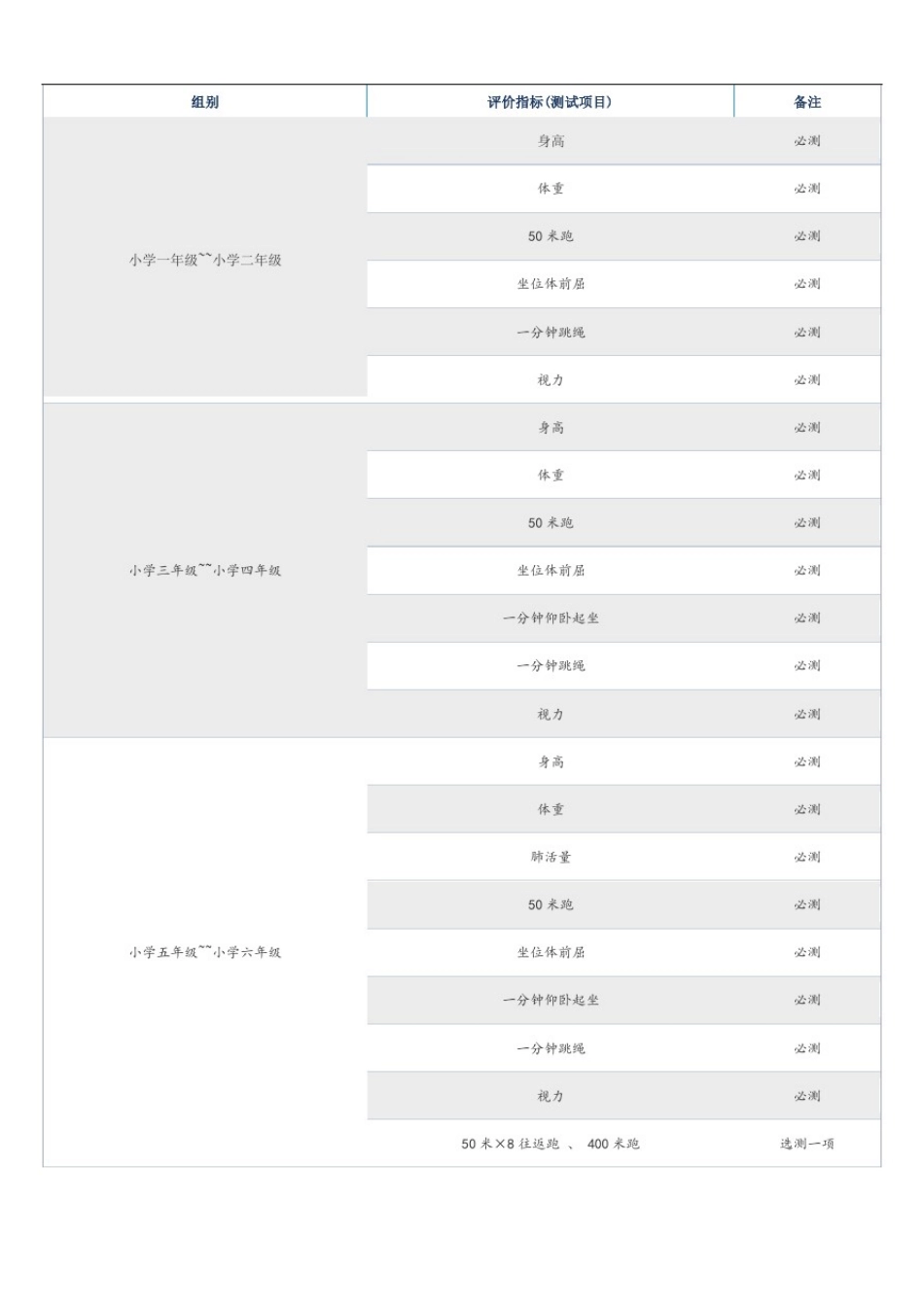 学生体质健康测试标准_第1页