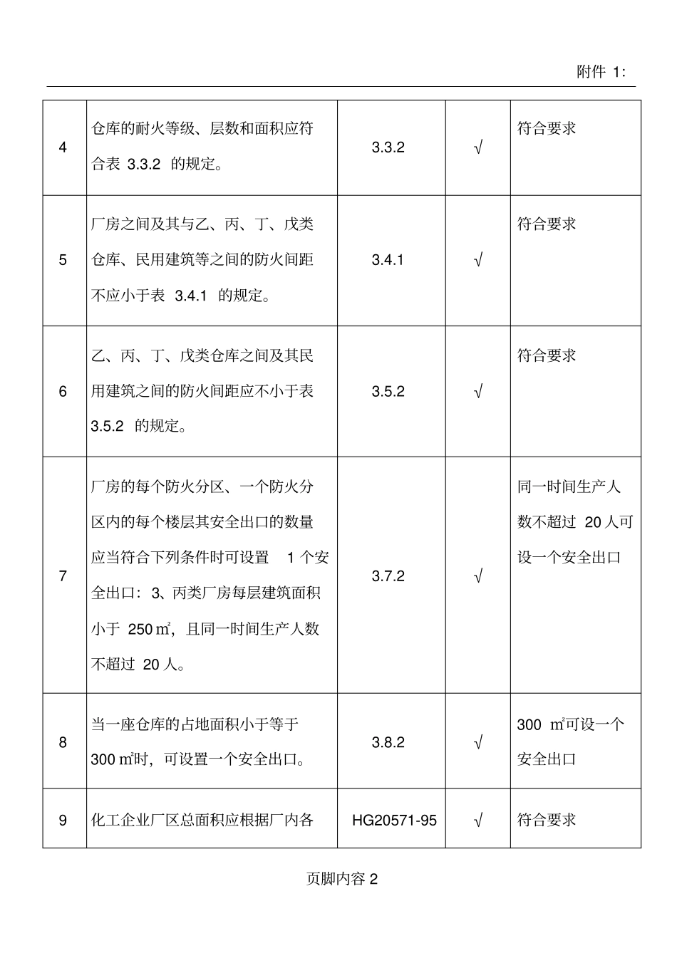 危险化学品使用单元安全检查表_第2页