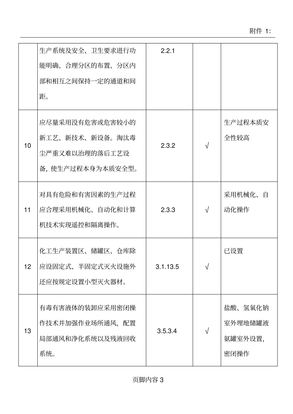 危险化学品使用单元安全检查表_第3页