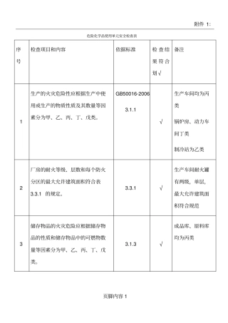 危险化学品使用单元安全检查表