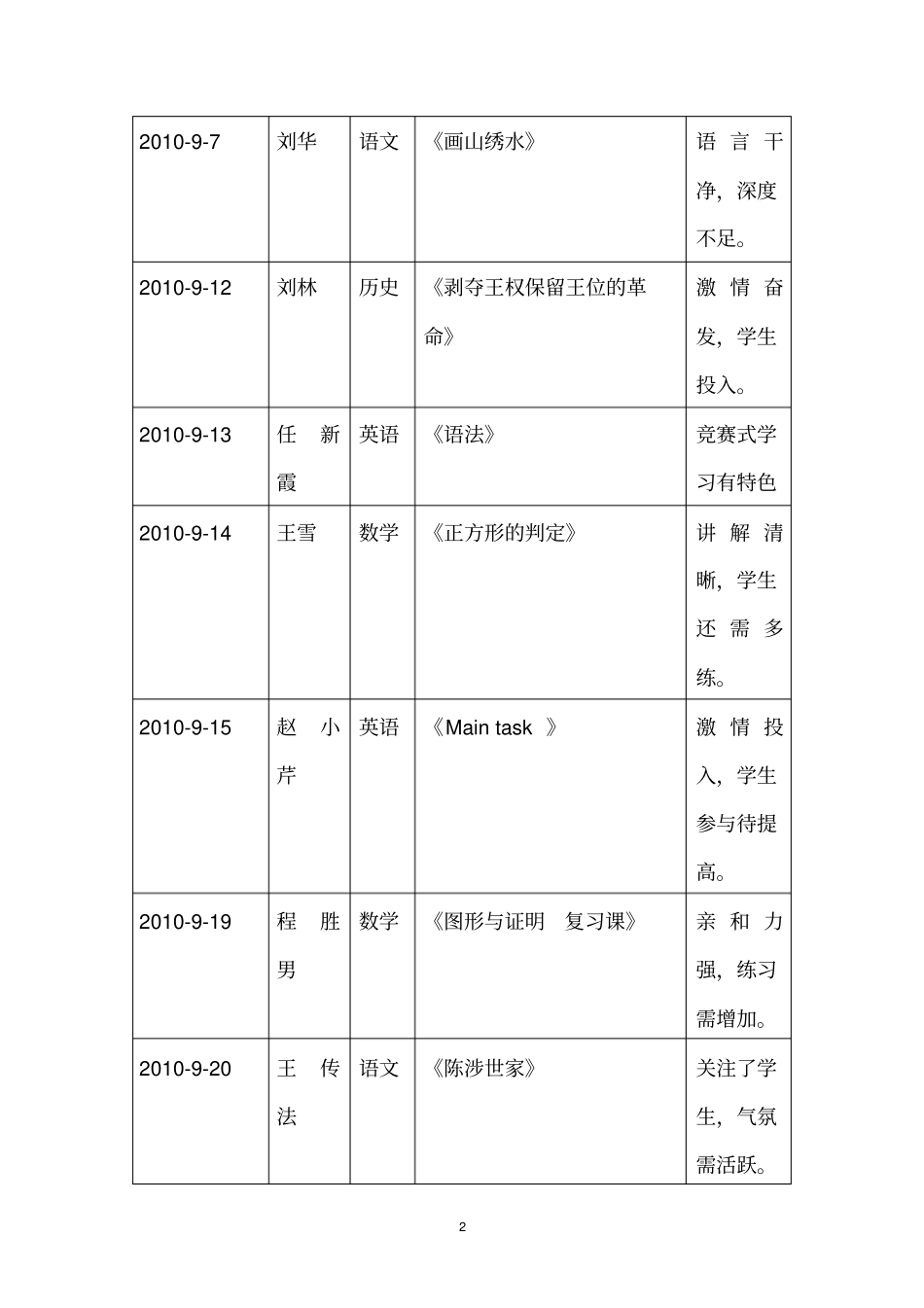 我校九年级课堂教学的现状及思考_第2页