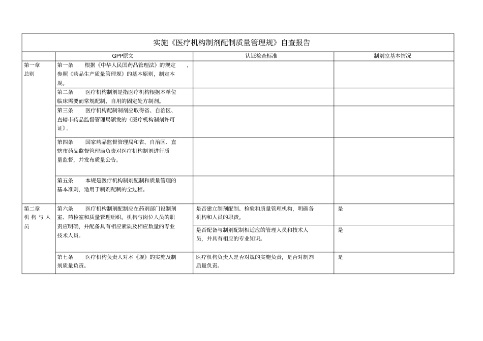 实施《医疗机构制剂配制质量管理规范》自查报告_第1页