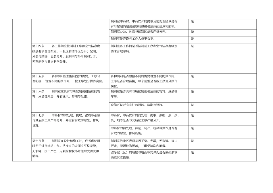 实施《医疗机构制剂配制质量管理规范》自查报告_第3页