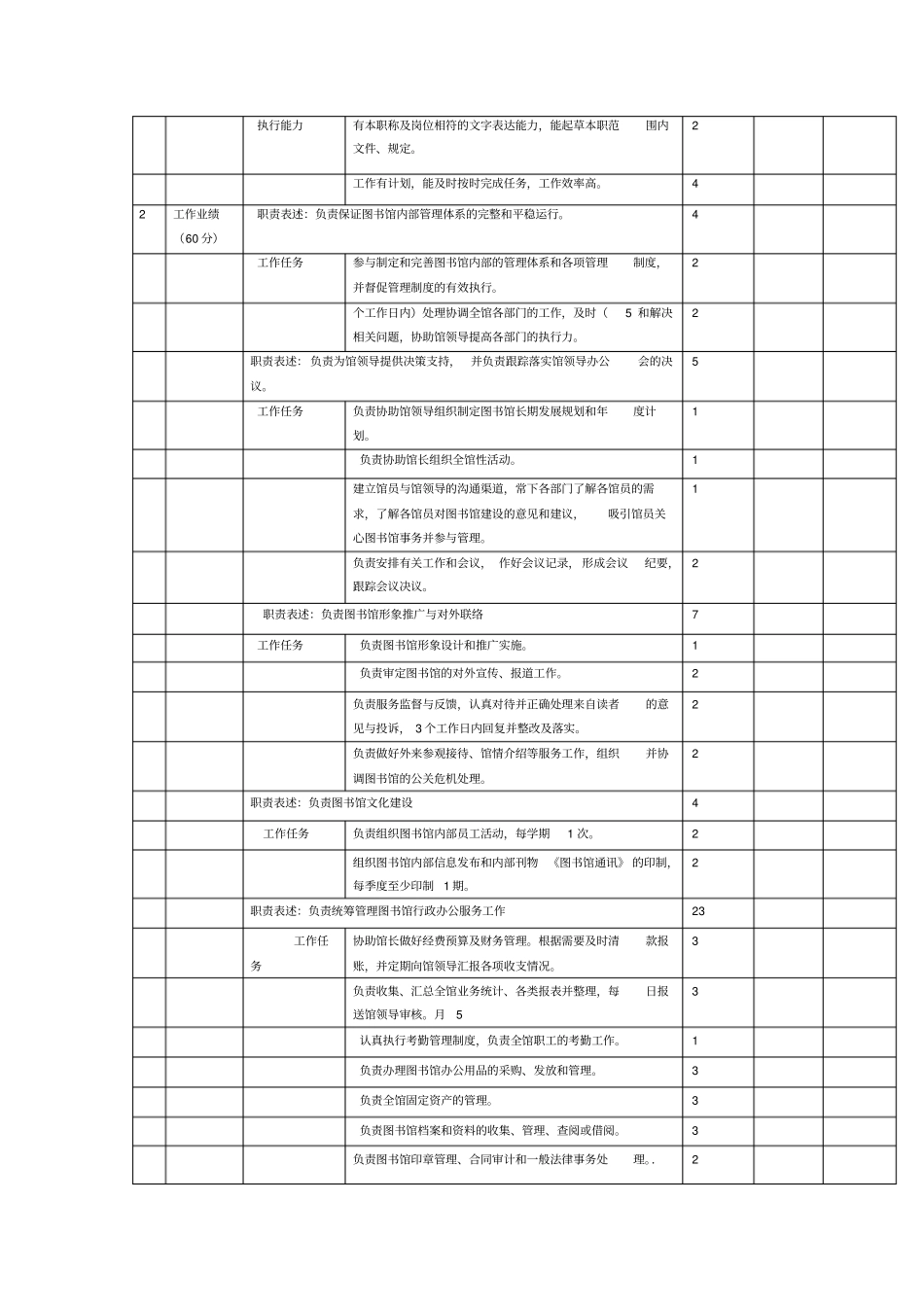 图书馆绩效考核细则_第2页
