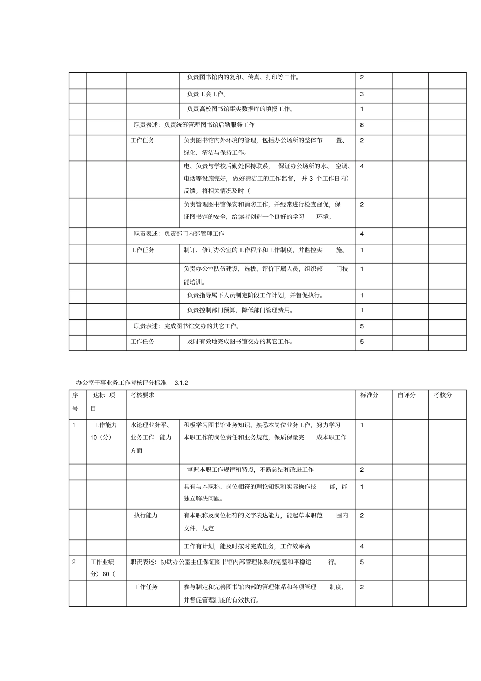 图书馆绩效考核细则_第3页