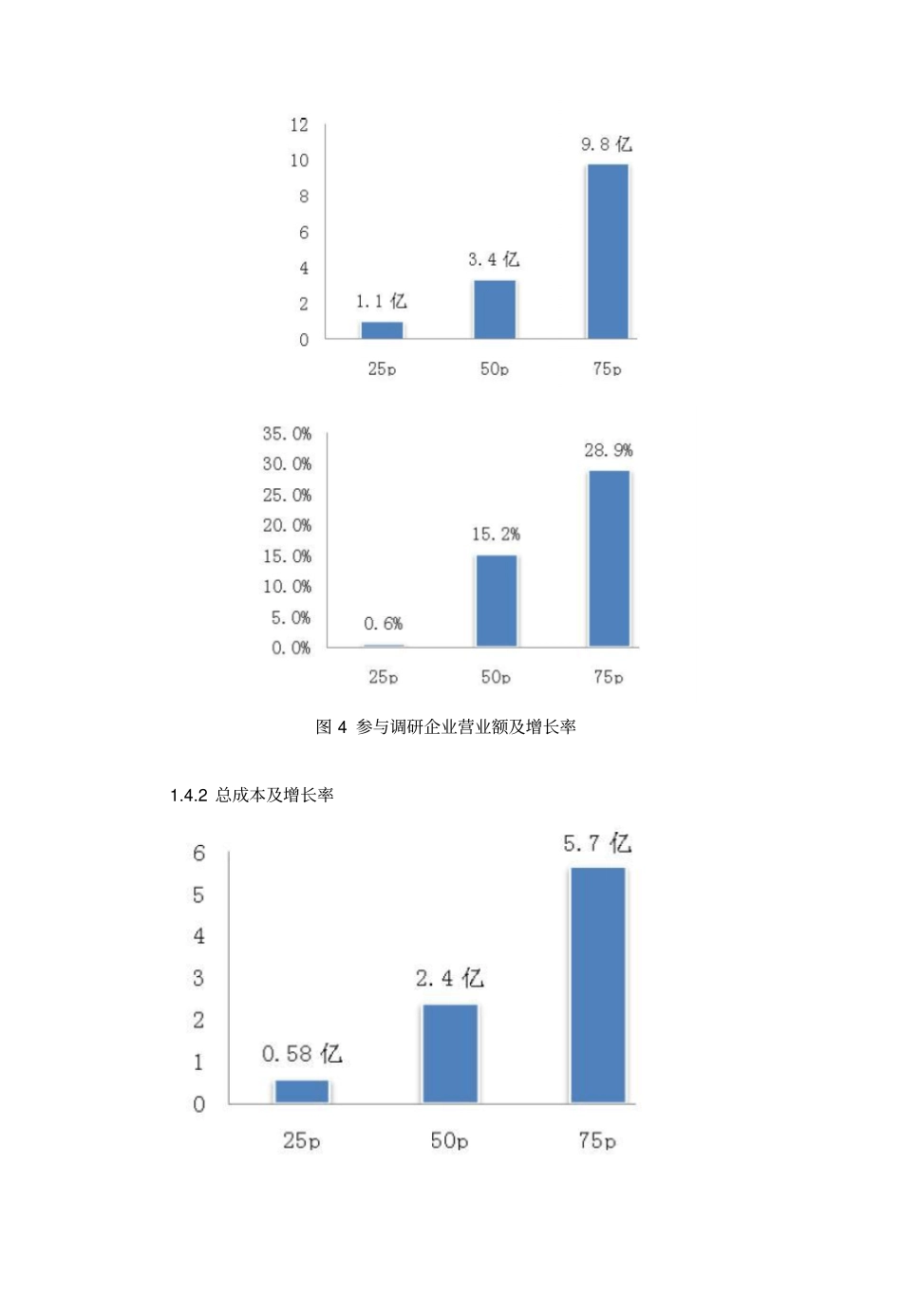 企业人员招聘整体调研报告_第3页