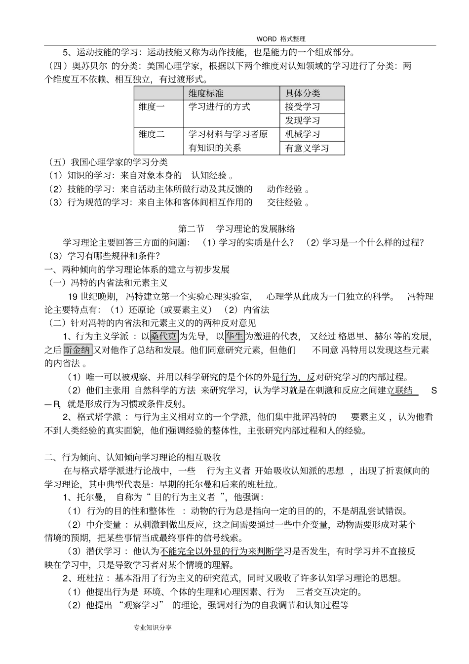 山香2016教育心理学第三章学习的基本理论_第2页