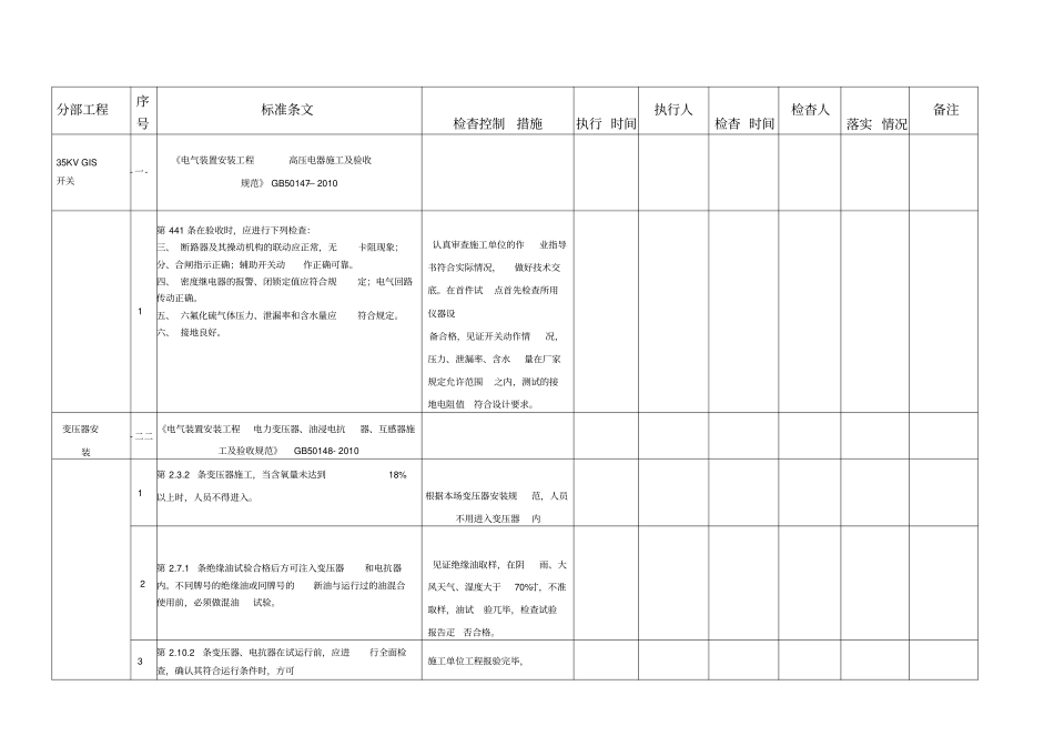 升压站电气设备安装强制性条文执行检查表_第3页