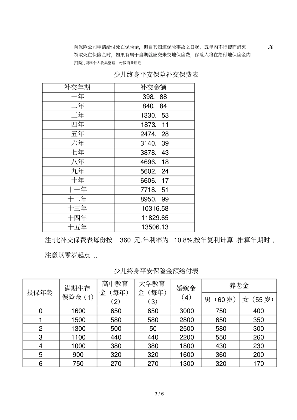 少儿终身平安保险条款_第3页