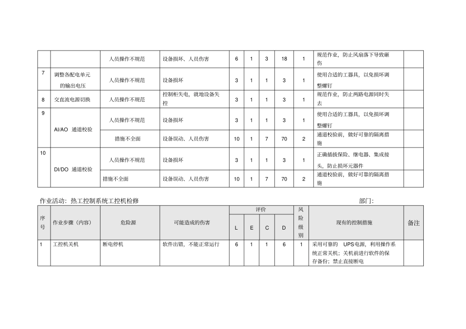 -危险源辨识(热控)_第2页