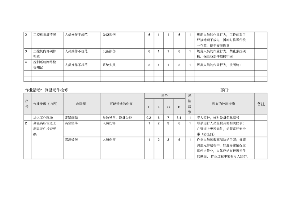 -危险源辨识(热控)_第3页