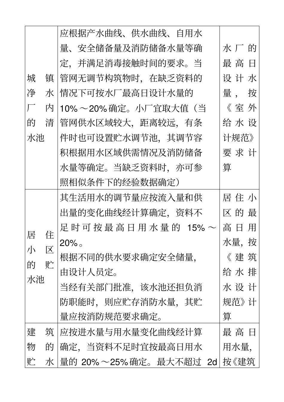 07s906蓄水池说明_第3页