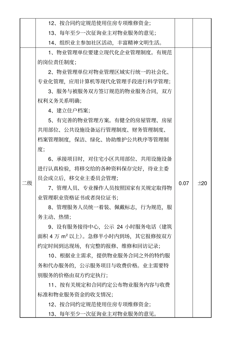 太原市物业服务等级及收费标准_第2页