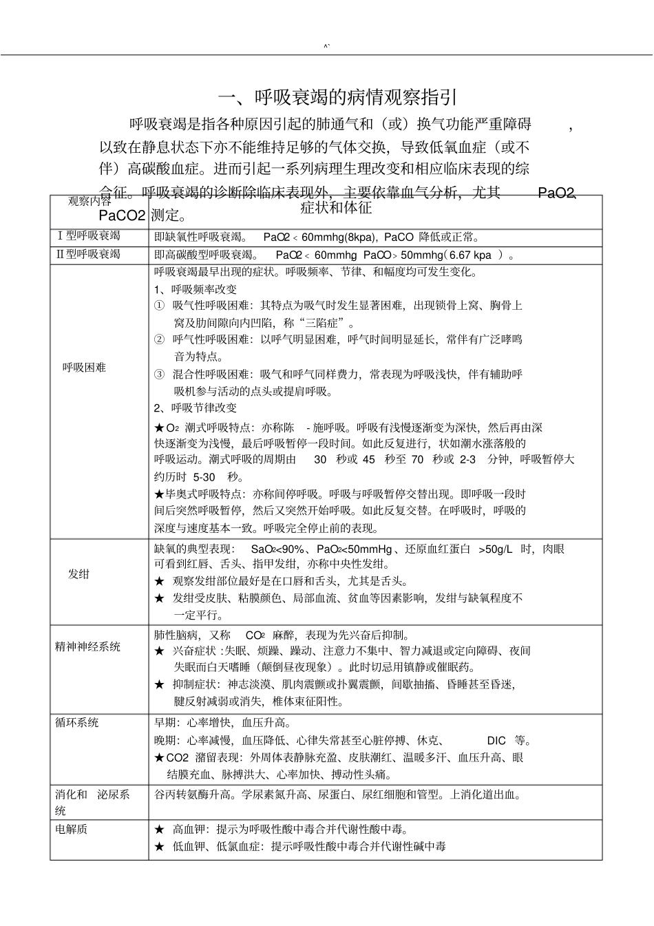 专科疾病常规护理学工作指引_第2页
