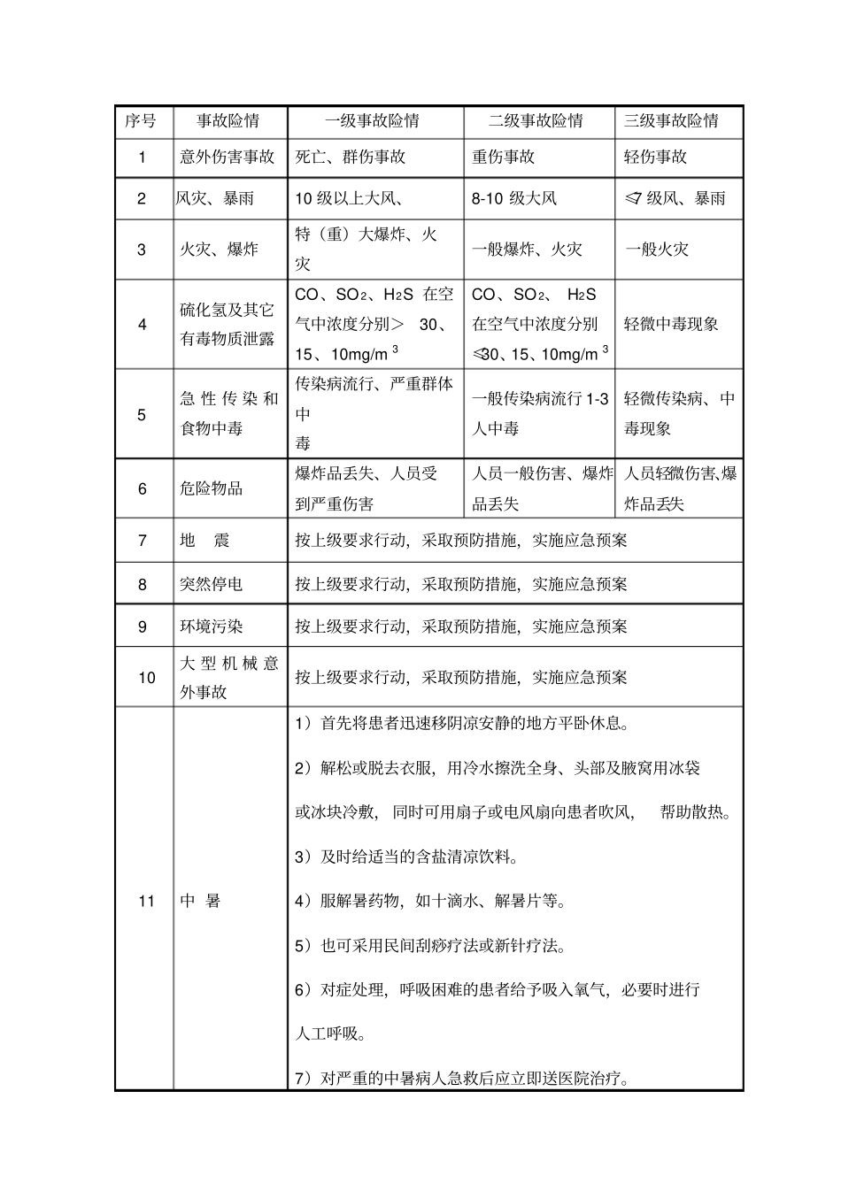 应急预案新疆资料_第3页