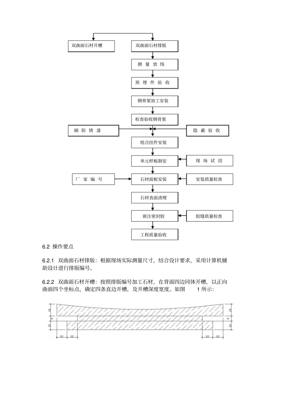 双曲面墙面石材干挂施工工法(暂定稿)_第3页