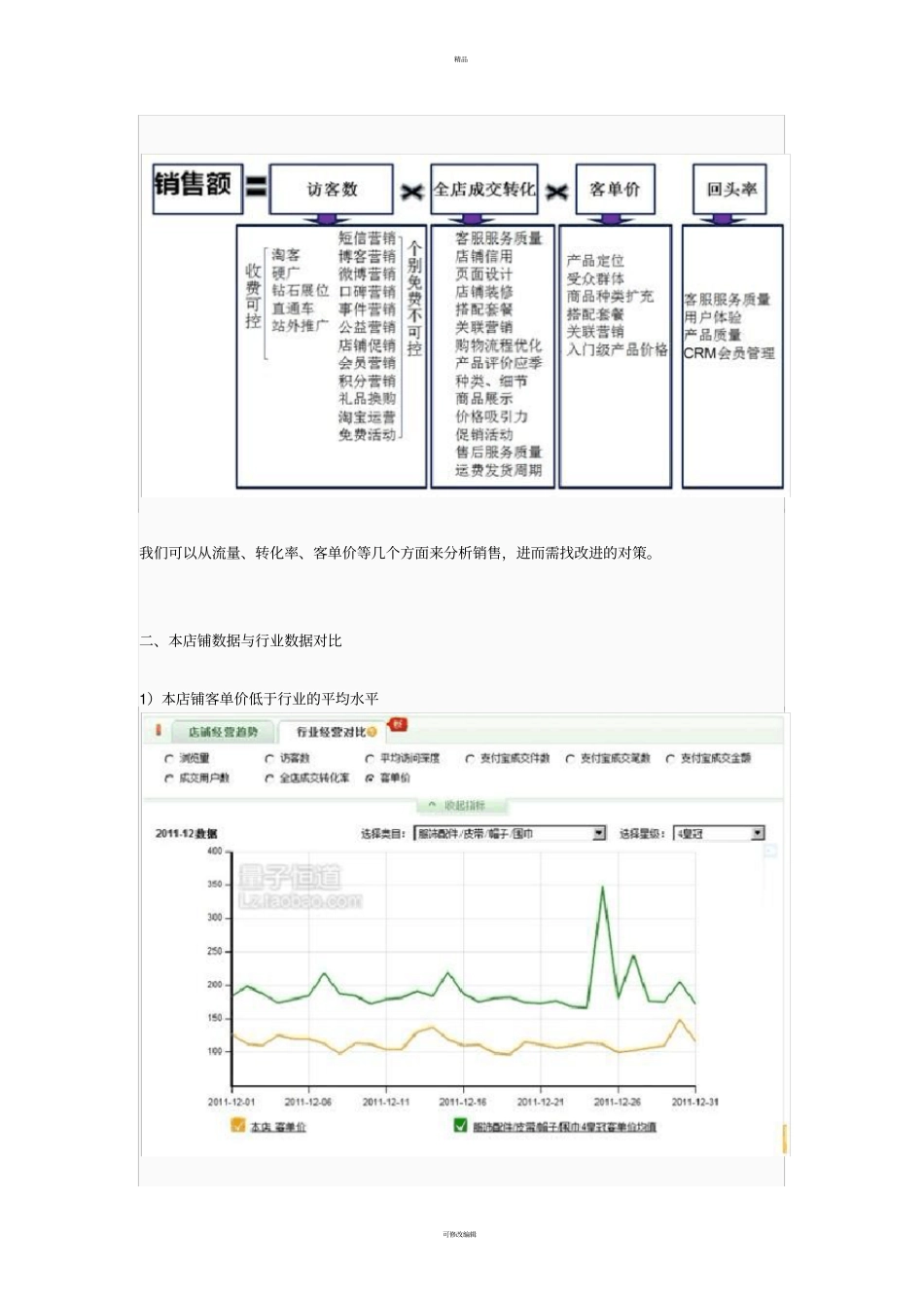 怎么做一份淘宝店铺深度诊断和解决方案？【案例分析】运营推广优化方案_第2页