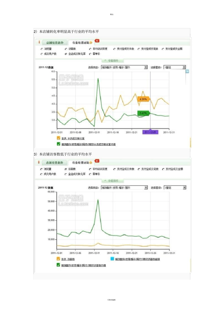 怎么做一份淘宝店铺深度诊断和解决方案？【案例分析】运营推广优化方案_第3页