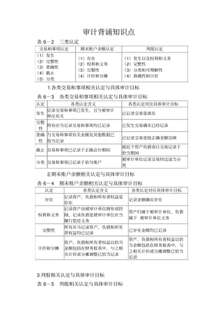 审计背诵知识点