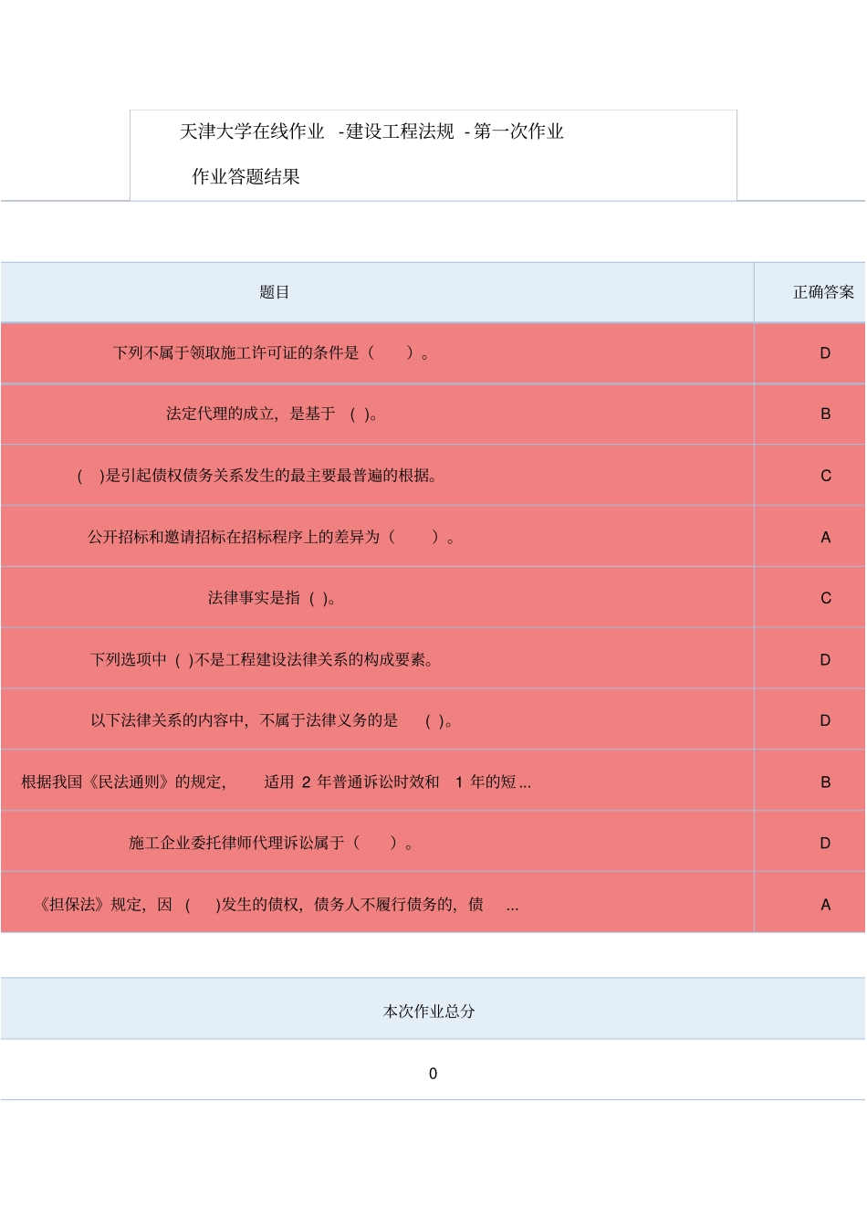 天津大学在线作业做题答案建设工程法规(第一次作业)_第1页