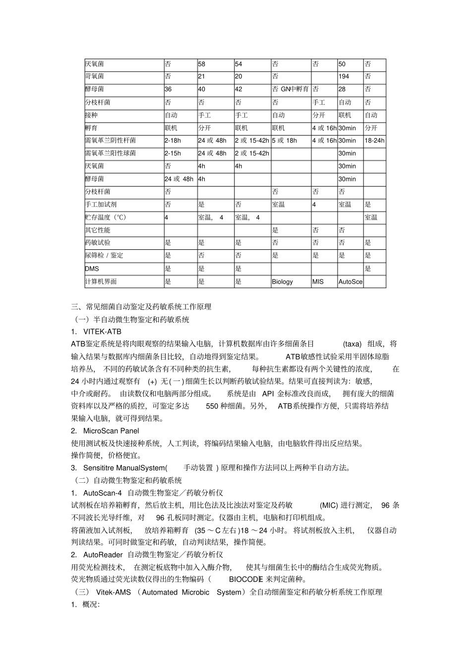 微生物自动鉴定及药敏系统的研究进展_第2页