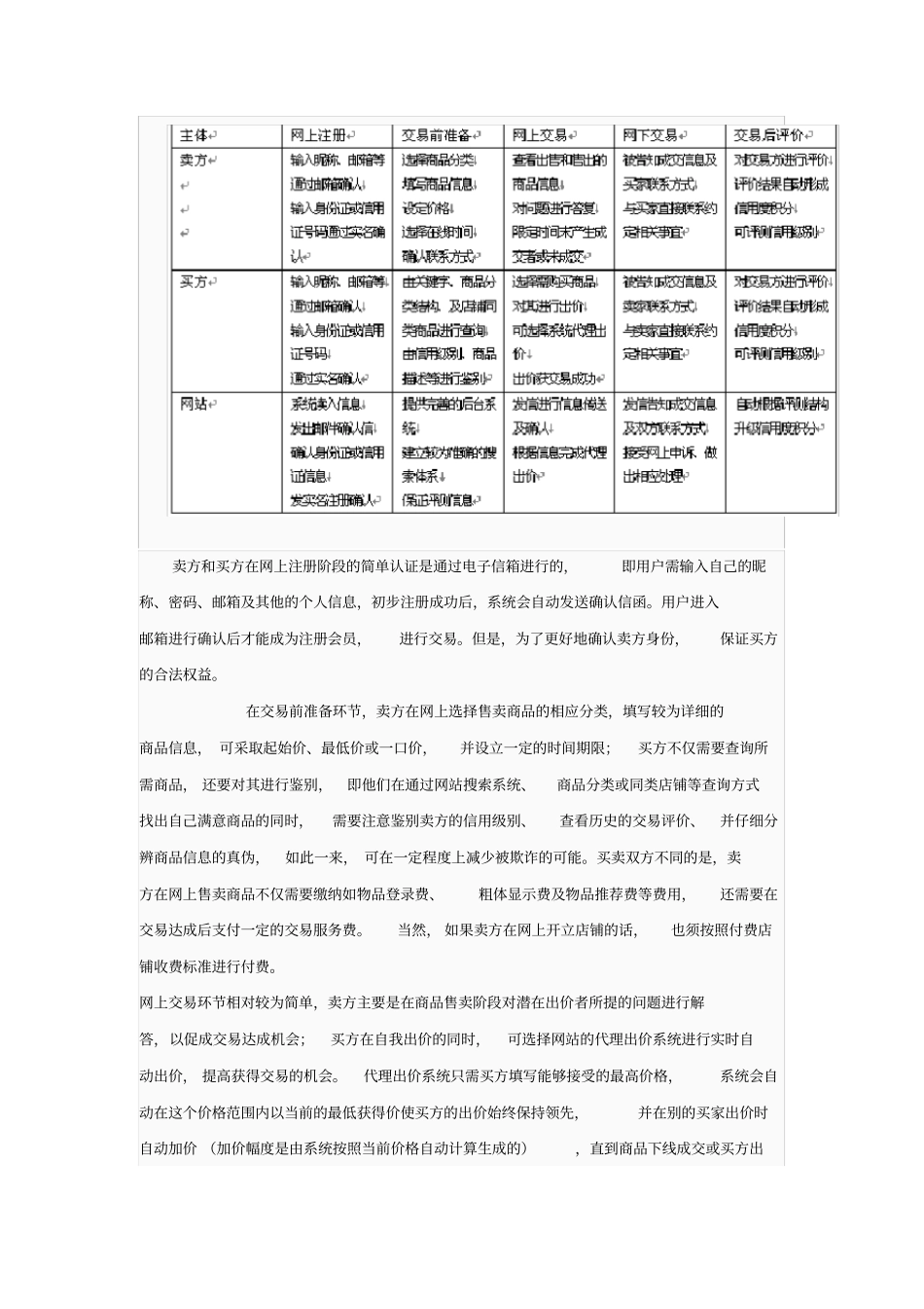 (电子商务)电子商务模拟实务_第3页