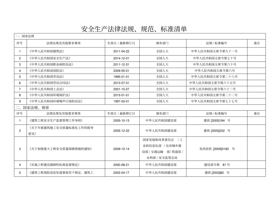 安全生产法律法规、规范、标准清单_第1页