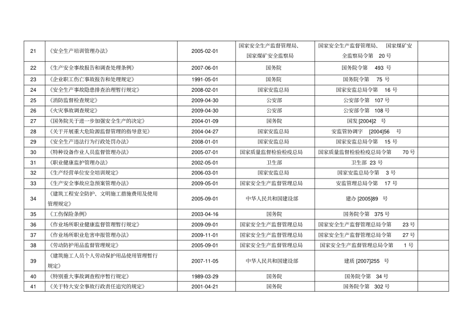 安全生产法律法规、规范、标准清单_第3页