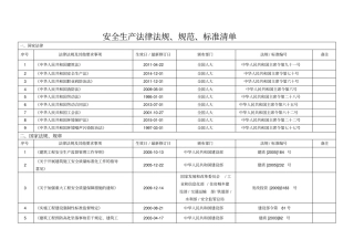 安全生产法律法规、规范、标准清单