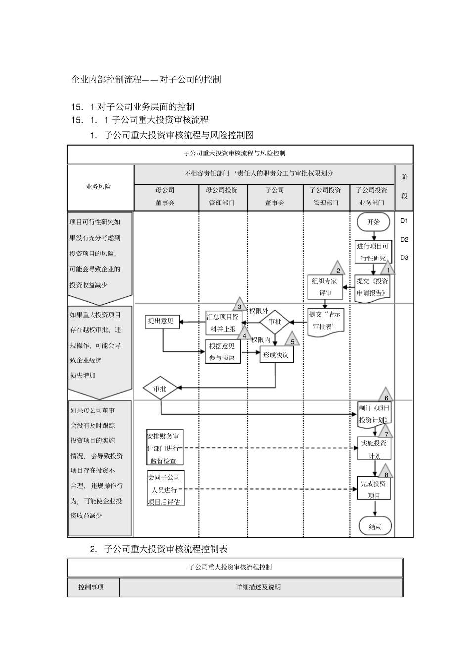 企业内部控制流程对子公司的控制_第1页