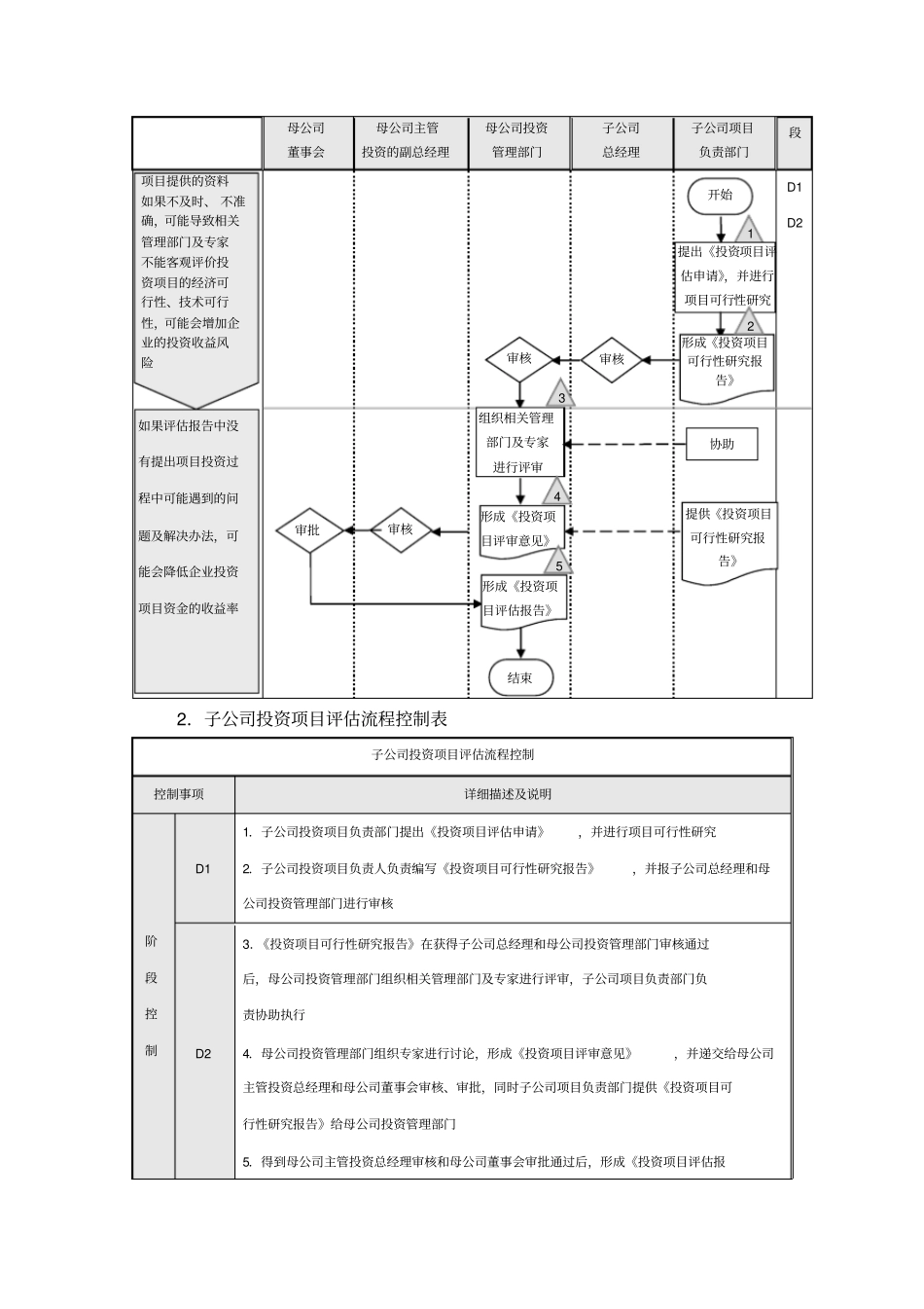 企业内部控制流程对子公司的控制_第3页