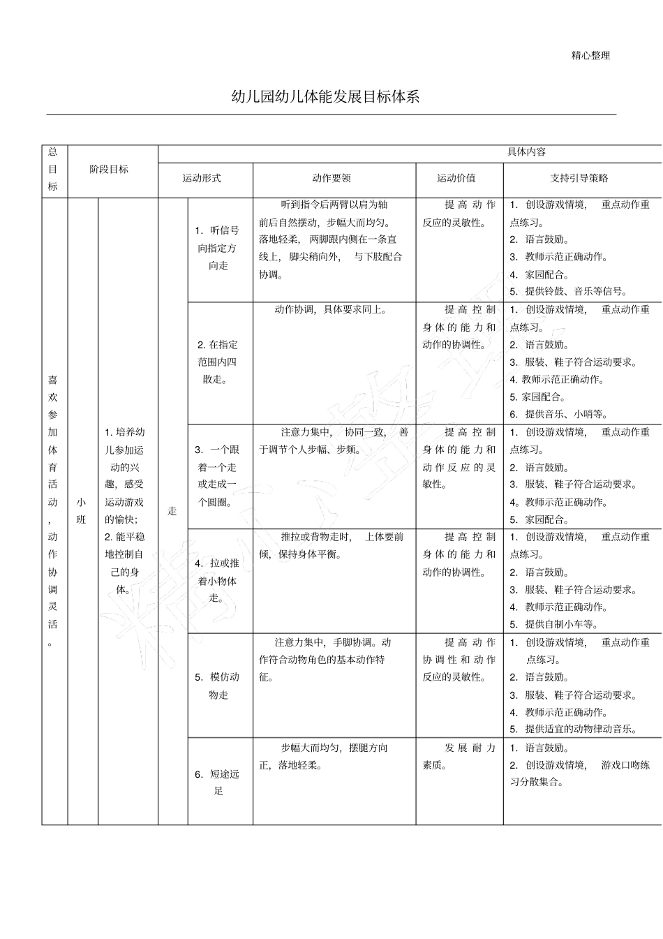 幼儿园健康领域(体能)发展目标体系_第1页