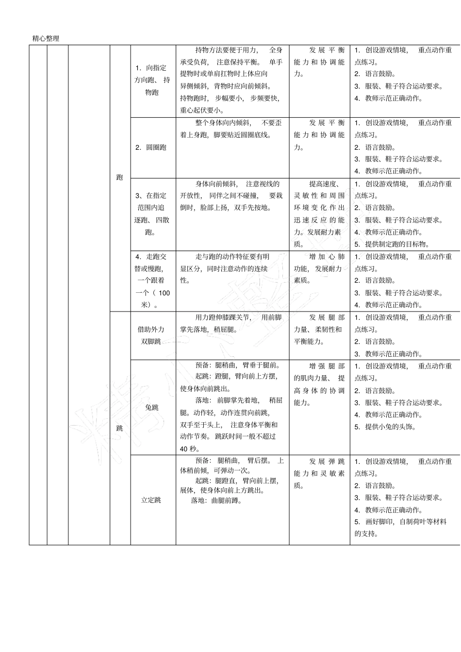 幼儿园健康领域(体能)发展目标体系_第2页