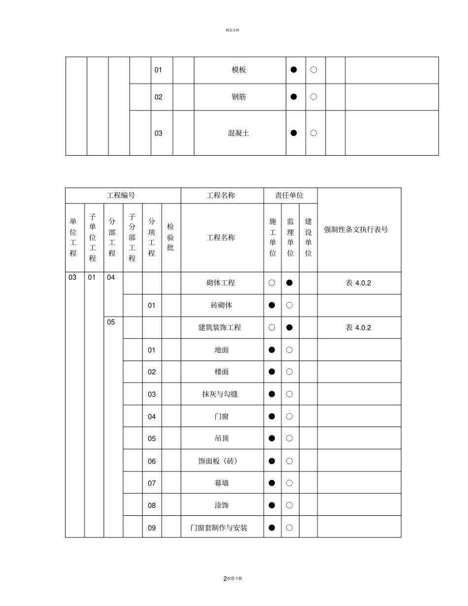强条执行计划表_第2页