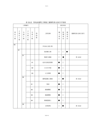 强条执行计划表